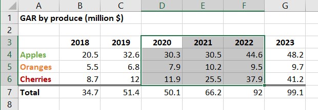 Лист Excel, содержащий данные для диаграммы.