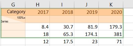 think-cell Excel データ ソースにデータを追加する.